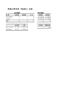 卡方检验excel工具