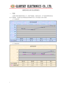 报废补投及分析报告