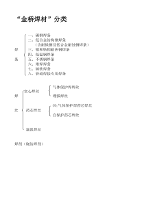 常用不锈钢推荐选用的焊条