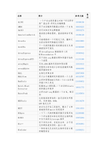 常用的生物信息学软件的介绍和文献依据