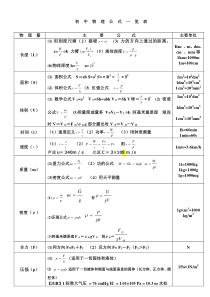 初中物理公式大全