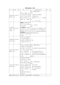 常用血液成分一览表