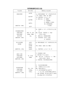 常用钢的牌号表示方法
