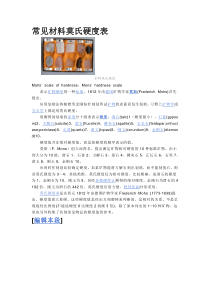 常见材料莫氏硬度表