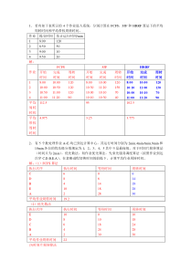 操作系统复习题答案1