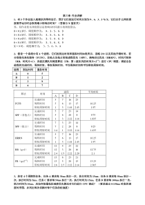 操作系统第三章作业讲解