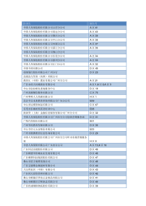 广东省2015届高校毕业生供需见面活动3月2829号企业名单