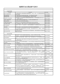 福建银行业主要金融产品简介