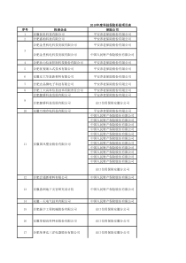 科技保险