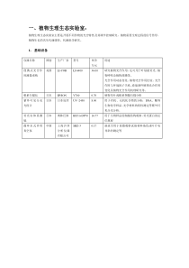 实验室建设所需仪器