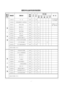 建筑学11级修订培养方案