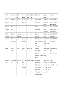 寄生虫汇总表格6页