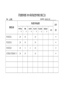 开放教育部2005秋形成性考核方案汇总