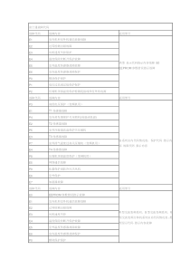 富士通空调故障代码