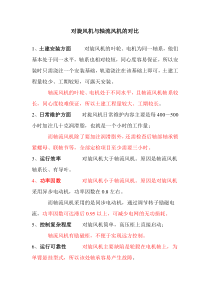 对旋风机与轴流风机的对比