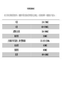 对讲机常用名词