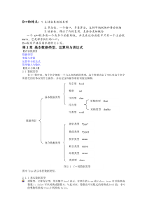 C++重点知识点总结及习题