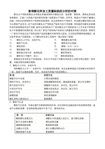 影响膨化料加工质量缺陷的分析的对