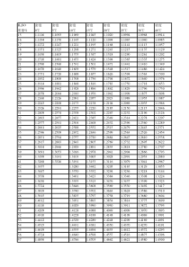 硫酸密度与浓度对照表