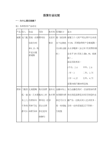 投资行业比较