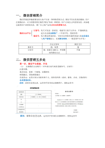 微信营销策划方案整体版