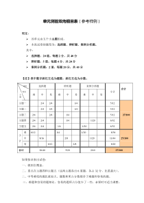必修三第二专题练习