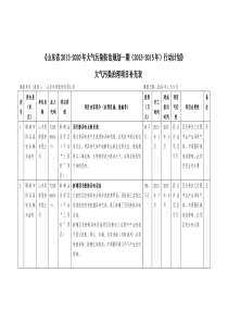 山东省大气污染治理项目补充表