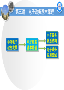 (1-3)电子政务基本原理