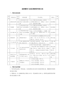连锁餐饮门店经理绩效考核办法