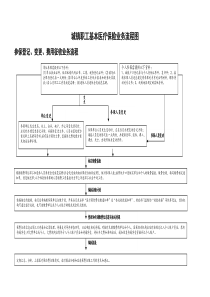 医疗保险基金征缴业务流程