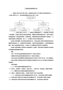 工程建设监理案例分析讲解