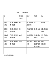 妇科手术价格