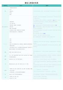 婴幼儿体检时间表