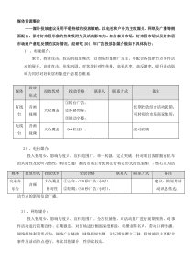 媒体资源整合资料