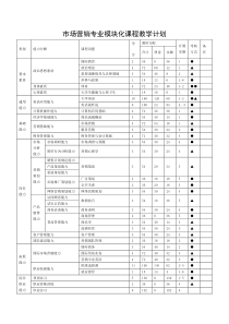 市场营销专业模块化课程教学计划