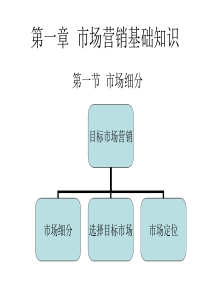 市场营销基础知识
