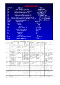 常用测井曲线及曲线特征的意义