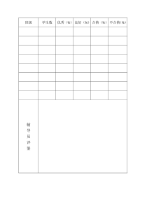 学生素质测评整体情况一览表