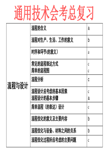 学考全套复习课件—流程与设计