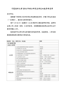 宁夏医科大学2016年硕士研究生师生双选导师名单