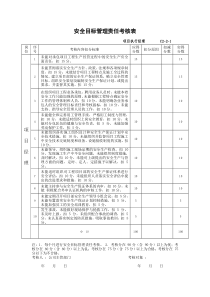安全目标管理责任考核表 (1)