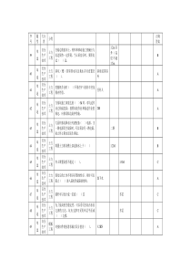 安全资质考试题库abc类人员复习资料