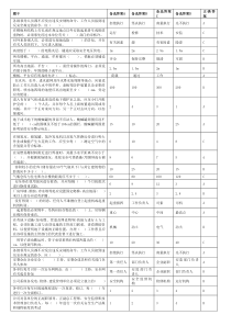 安规选择判断