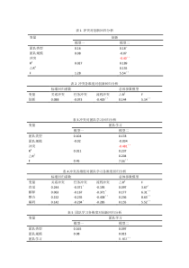 完全中介模型检验