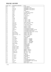 夏米尔慢走丝指令清单