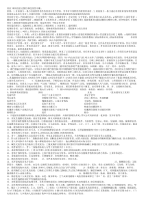 外科知识点