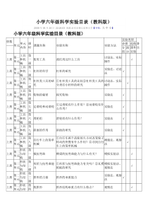 小学六年级科学实验目录