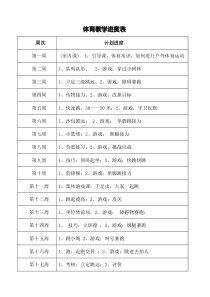 小学四年级下册体育教案2