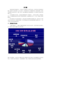 财大金融研究生实习篇