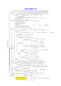 多组分溶液热力学